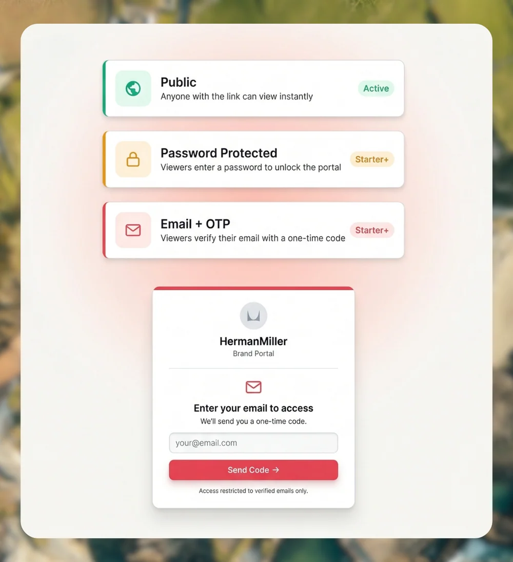Access controls built into your Brand Kit