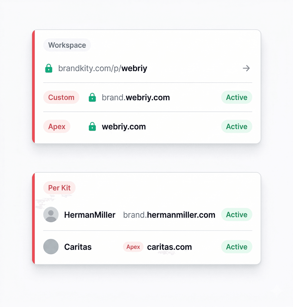Workspace and kit custom domains